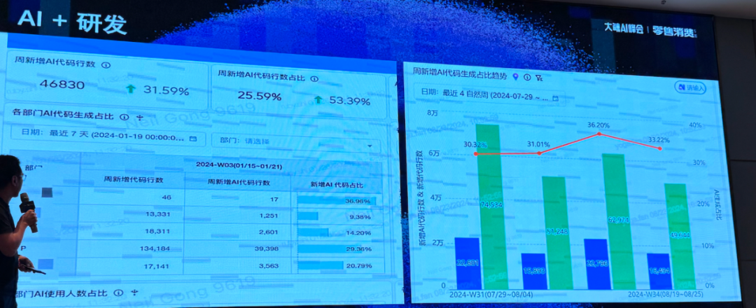 安克砍掉70%客服，代码砍半，AI 机会到底在哪？ 配图 4