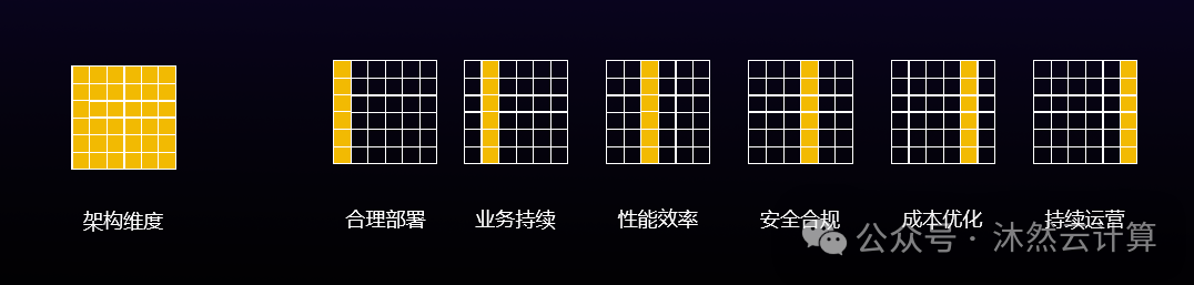 扣子重磅发布罗盘和Eino，Agentic架构师时代到来，我们有三点机会 配图 12