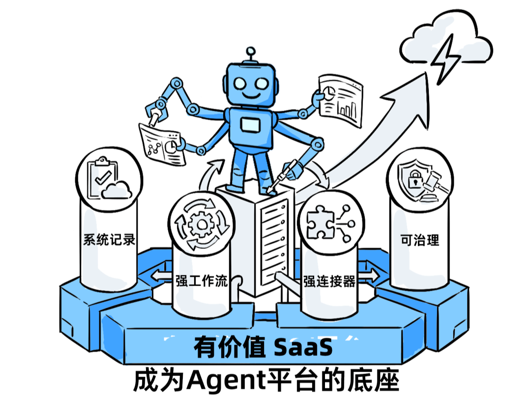 十年SaaS创业，一夜被AI Agent清零 配图 12