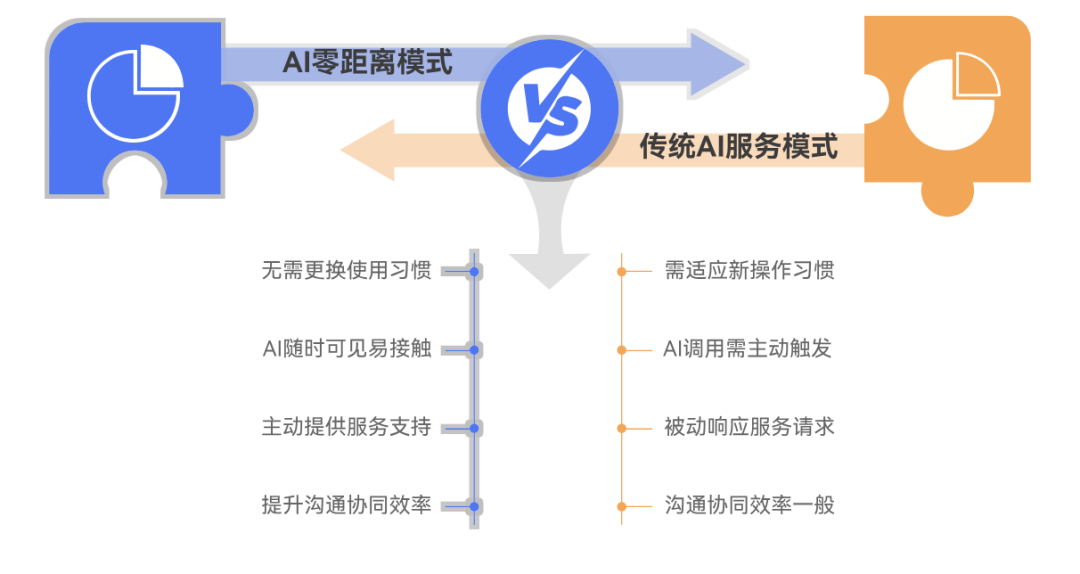 AI如何在企业落地？ 配图 8