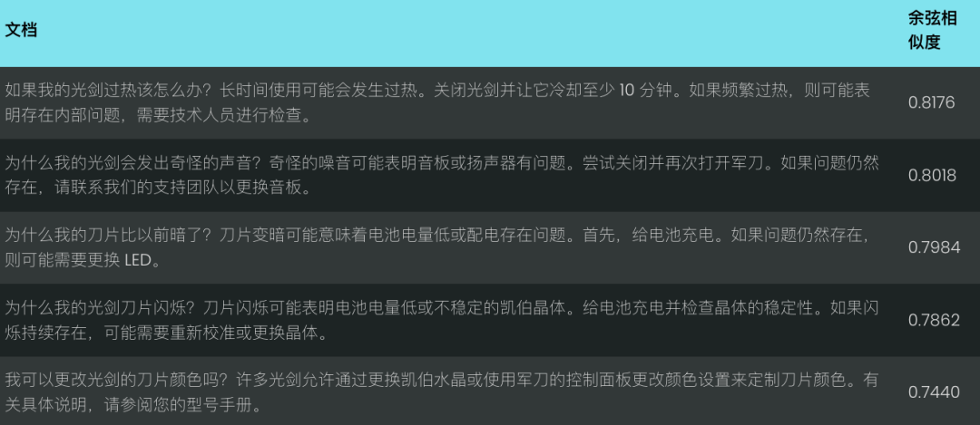 Jina Embeddings v2 到 v3 的迁移指南 配图 2