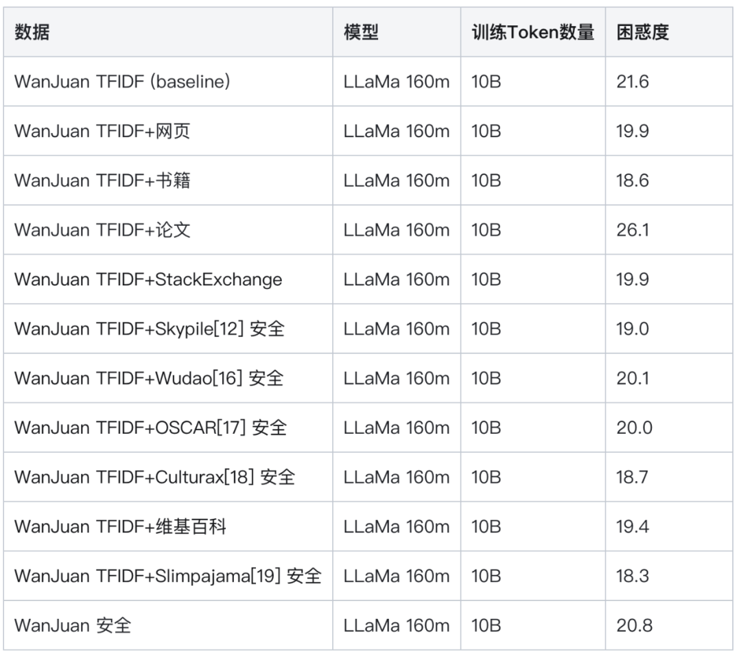 SecCorpus: 构建安全领域大模型数据的技术实践 配图 14