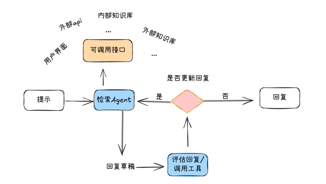 Pulsar特性在AI场景中的使用 配图 7