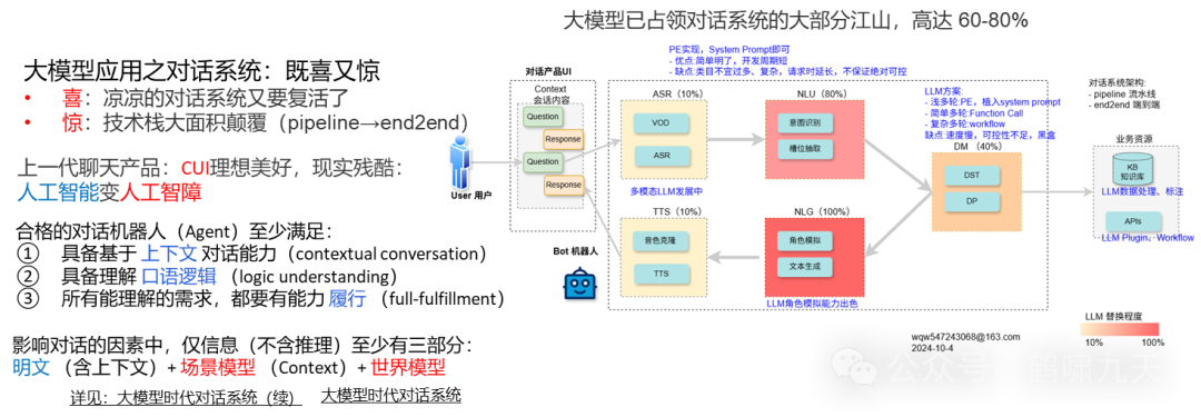 【技术】Agent应用路线图 配图 4