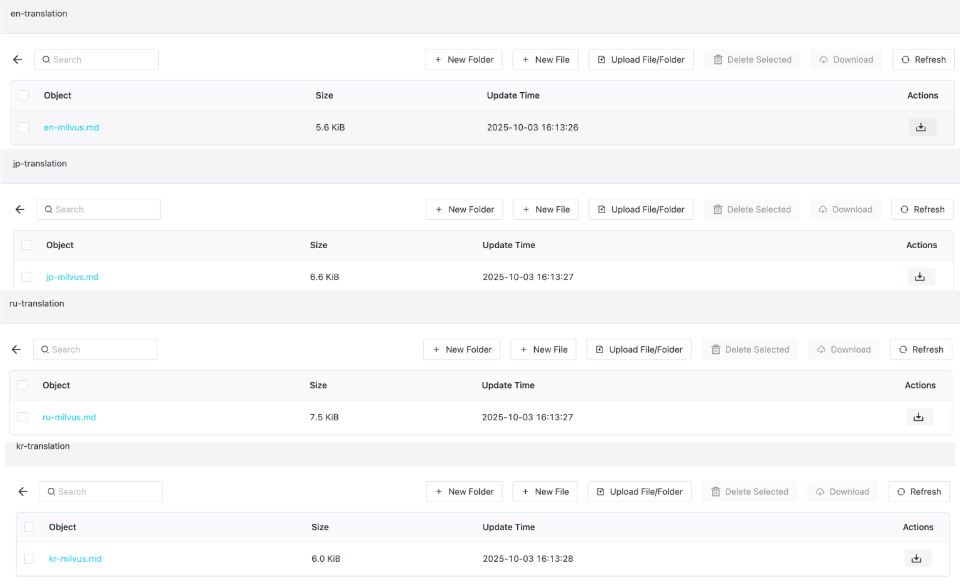 Dify + RustFS + Milvus，构建文档多语言翻译 AI Workflow 配图 19