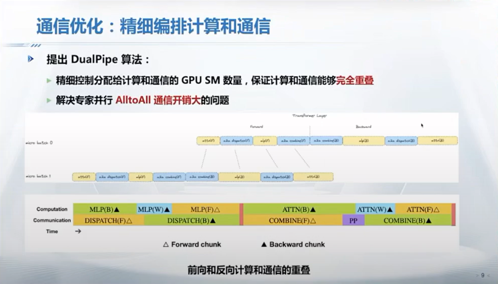 我们应如何看待DeepSeek的557.6万美元训练成本？｜甲子光年 配图 10