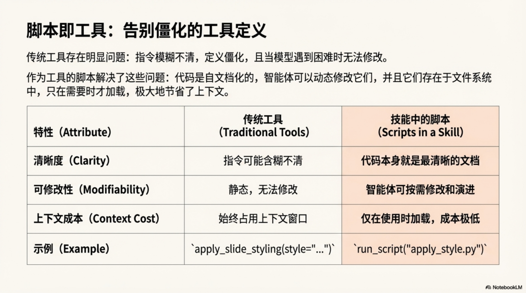 Anthropic：别再构建智能体，开始构建技能 配图 8