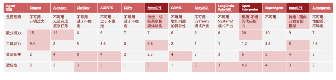 To B最容易落地的Agent场景（一）：DataAgent 配图 12