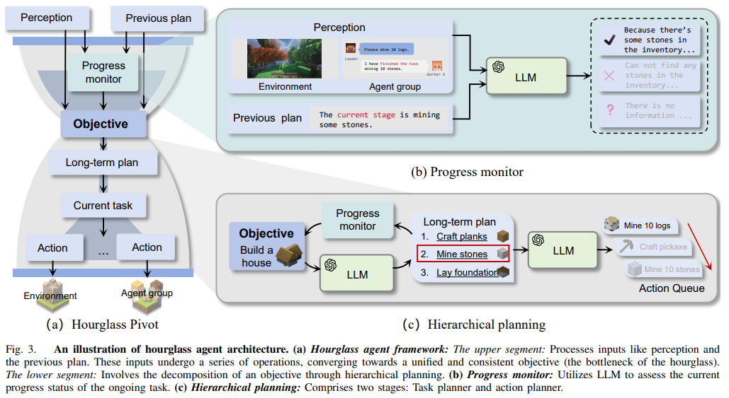 从LLM到AI Agent，从Workflow到Agentic Workflow，25篇论文全面了解智能体工作流 配图 14