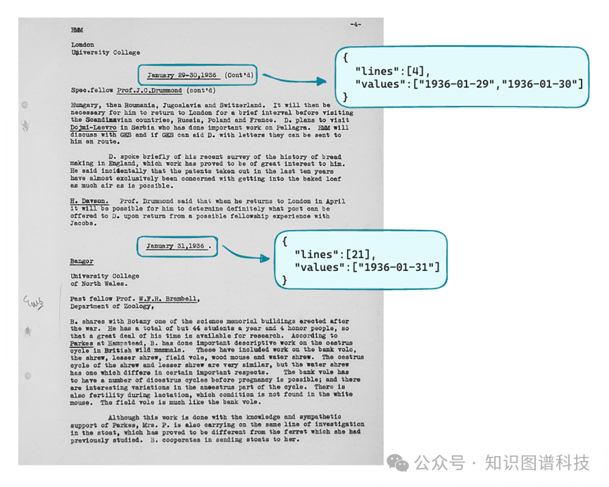 大模型和知识图谱结合的机遇与挑战-GPT构建高质量KG 配图 2