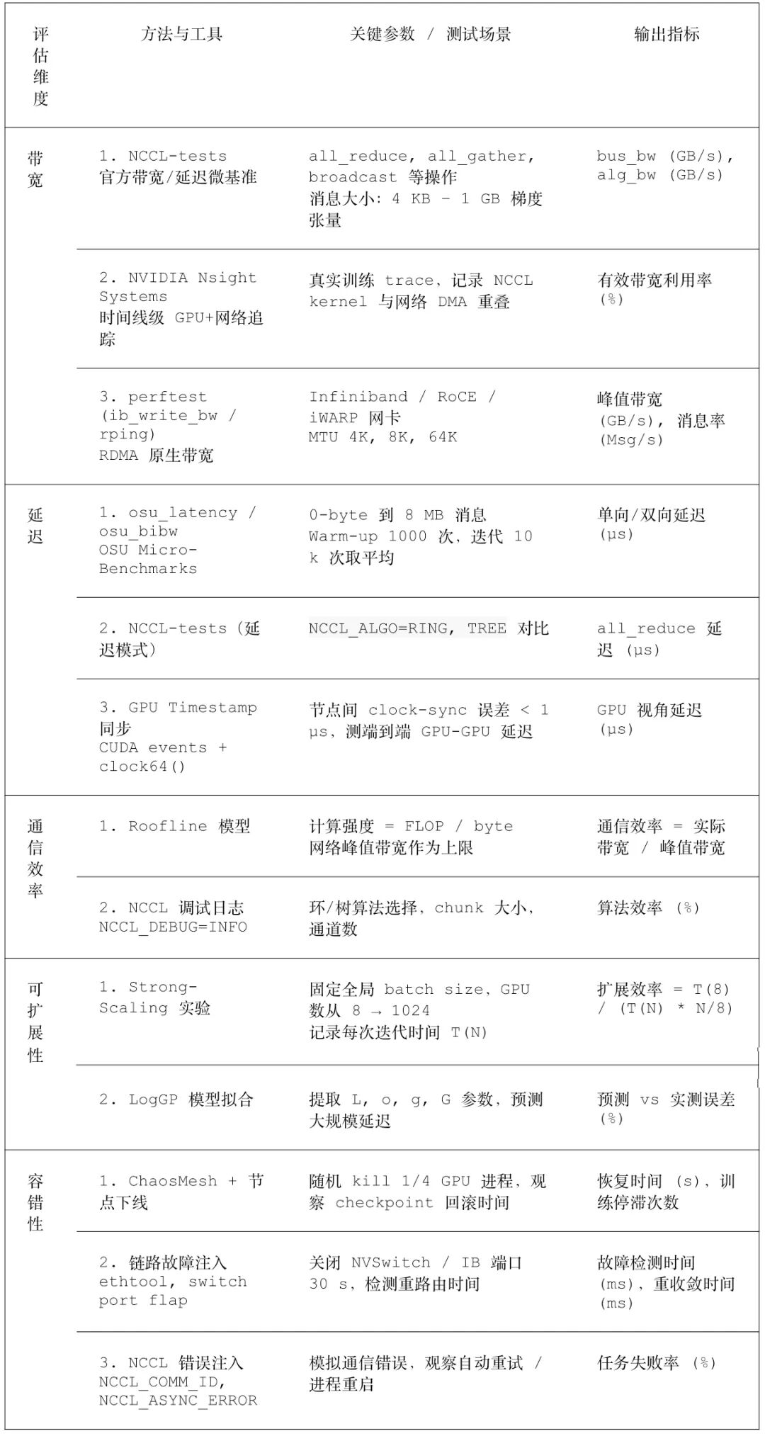 大模型场景中 GPU 主流网络互联技术及性能评估 配图 9