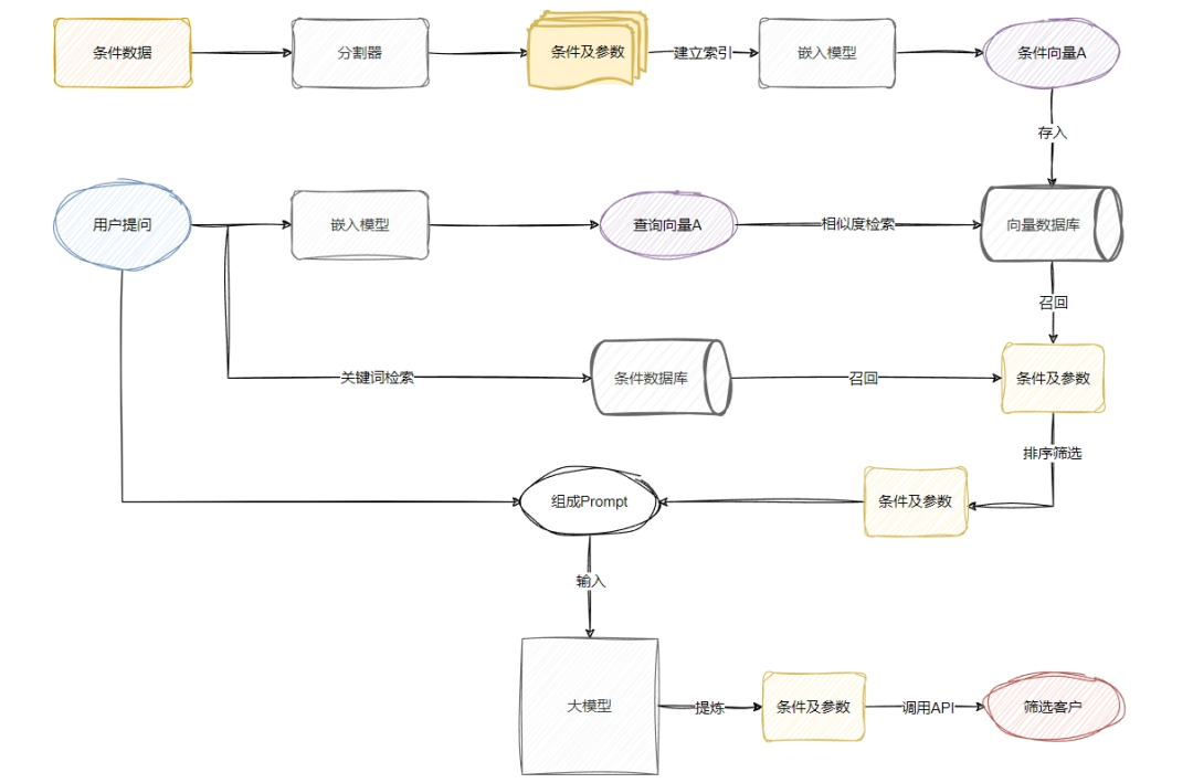 基于RAG的to B智能体（Agent）应用实践 配图 11