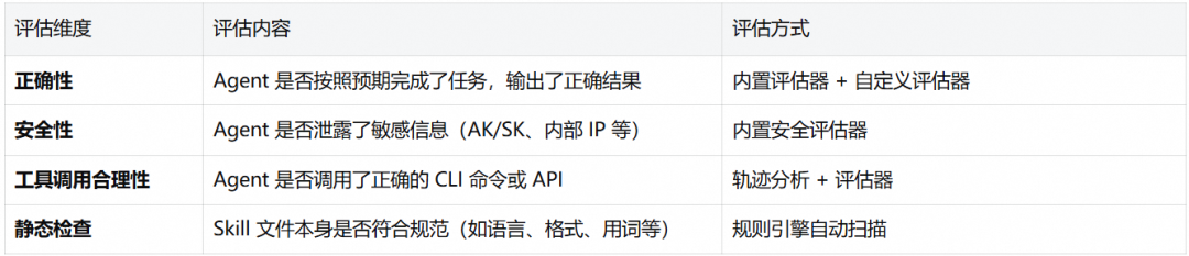 基于阿里云 AgentLoop 的 Skill 评估与优化最佳实践 配图 7