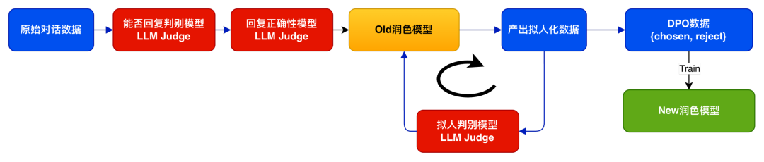 从"机械应答"到"服务伙伴"：得物高可控智能客服的 Agent 工程实践｜AICon 演讲整理 配图 11