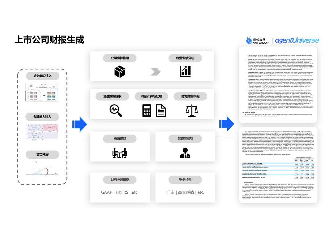 蚂蚁集团的创新实践：agentUniverse 在泛金融场景的多智能体应用 配图 14