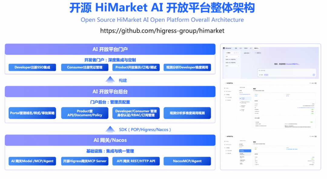 HiMarket 重磅升级：Agent 的下一站，AI 开放平台 配图 8