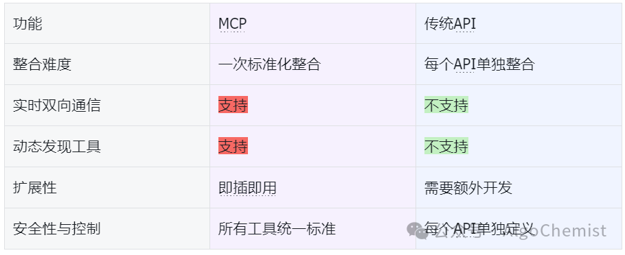 [附代码]MCP革命：AI时代万物互联的技术基石 - 2025年3月最新研究报告