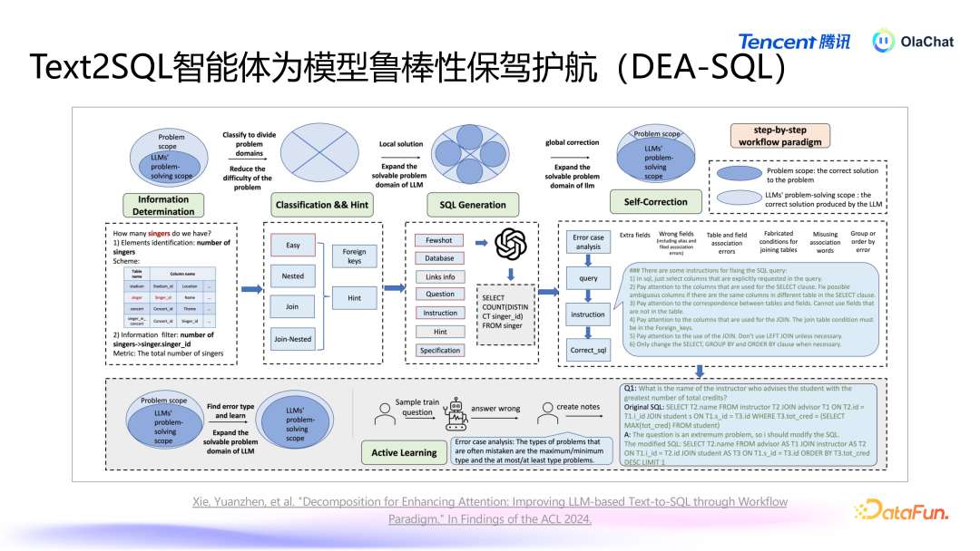 高准确的 Text2SQL 在腾讯落地的智能数据分析平台最佳实践 配图 15