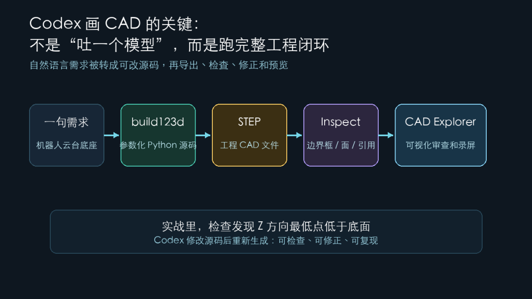 Text-To-CAD: AI Agent自主CAD设计工程实践 配图 2