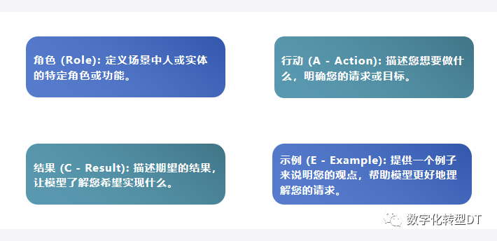 万字长文：人人都能学会的提示词，揭秘18个prompt模版，8个秘诀，助你AIGC从入门到精通，从可用到好用 配图 11