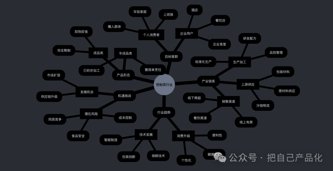 告别信息差，利用 AI 快速了解一个你不熟悉的行业 配图 3