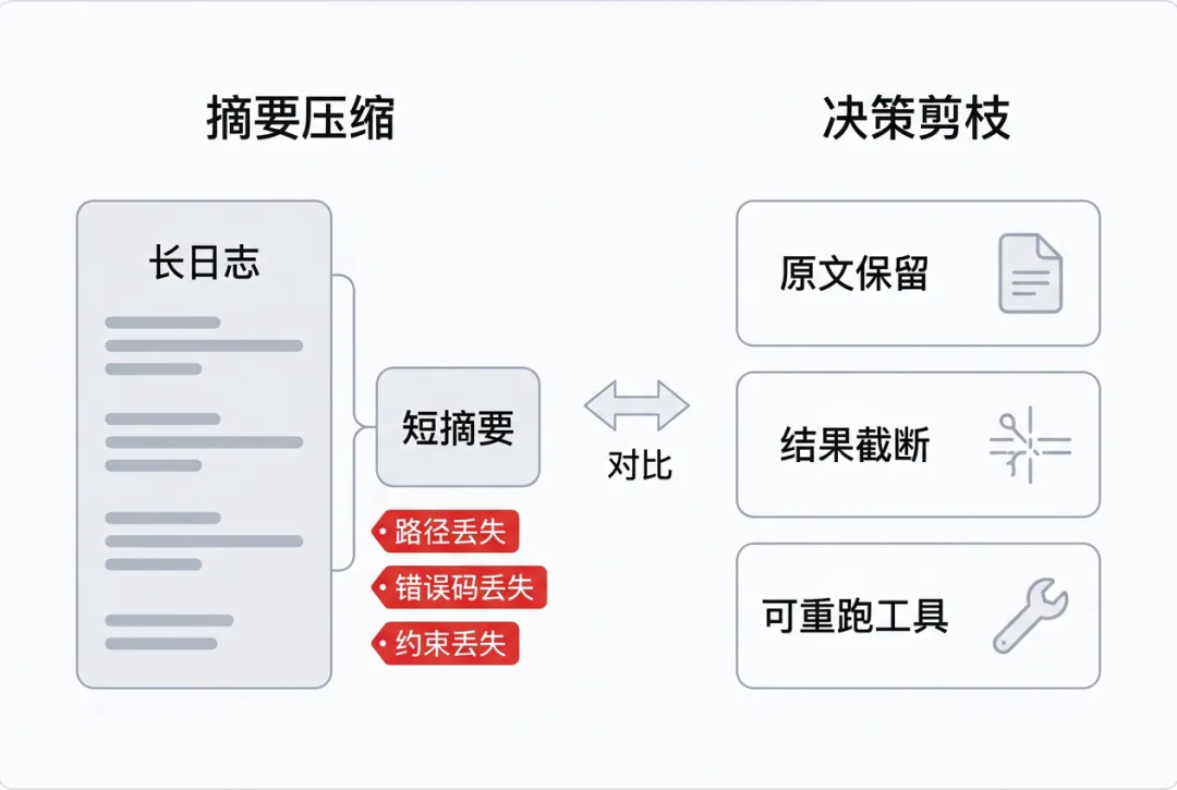 一万字Jev 工程实践长文：把 Agent 的“判断题”从大模型里拆出来 配图 6