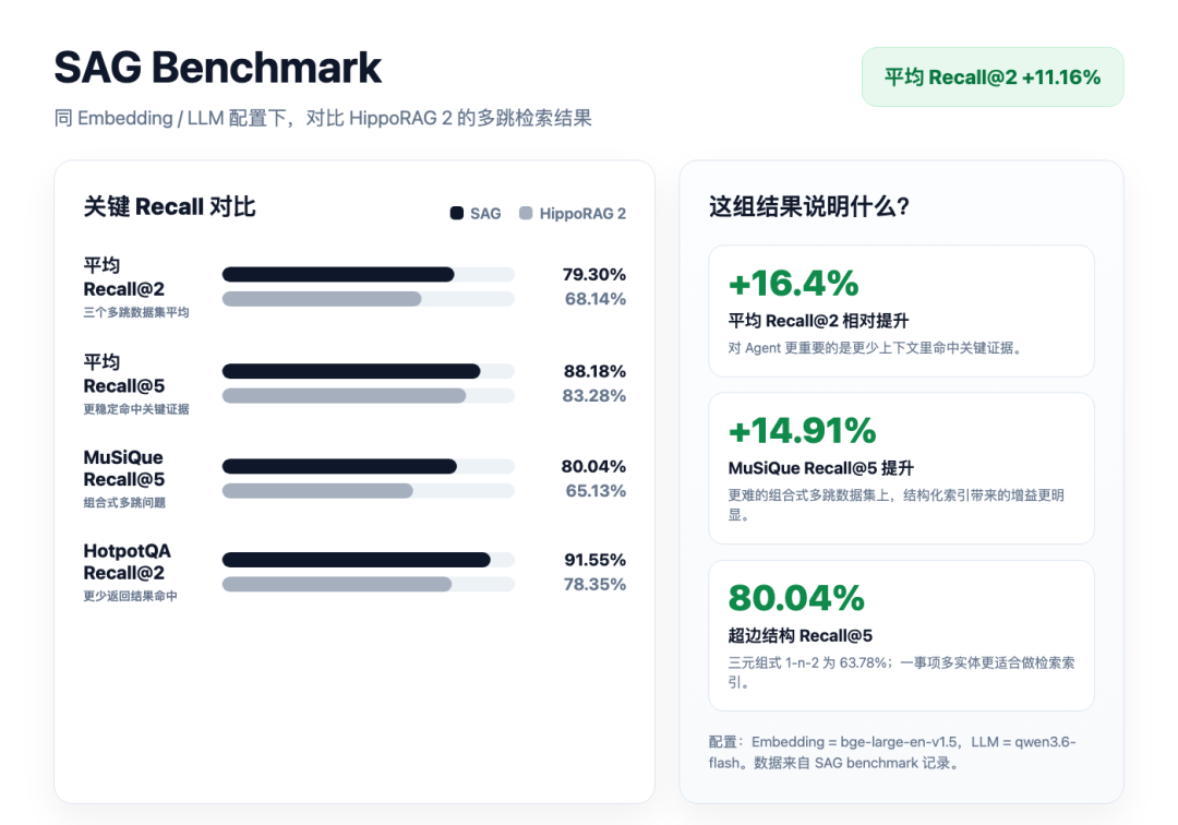 RAG 的尽头，是 SQL？ 配图 2