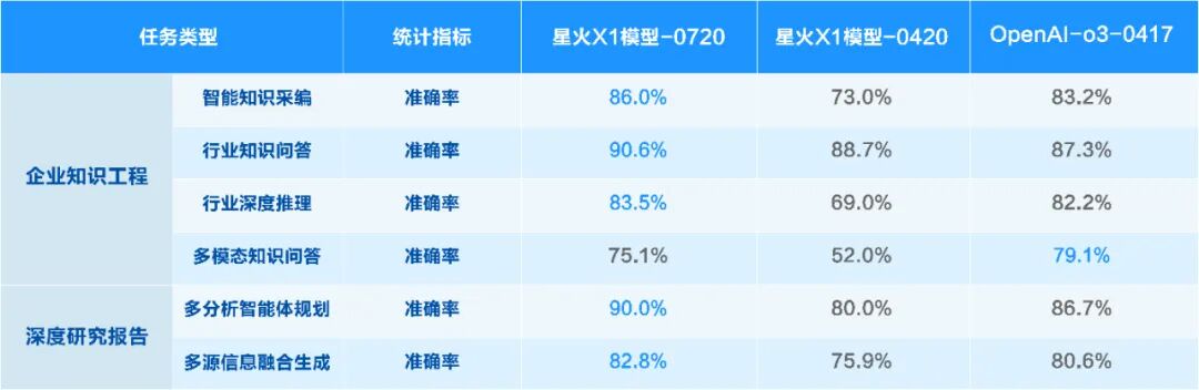 讯飞星火X1升级版正式上线！ 配图 14