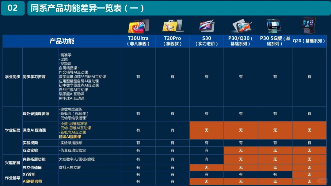 独家｜上万元的AI学习机到底是谁在买？是教育平权还是加剧内卷？ 配图 8