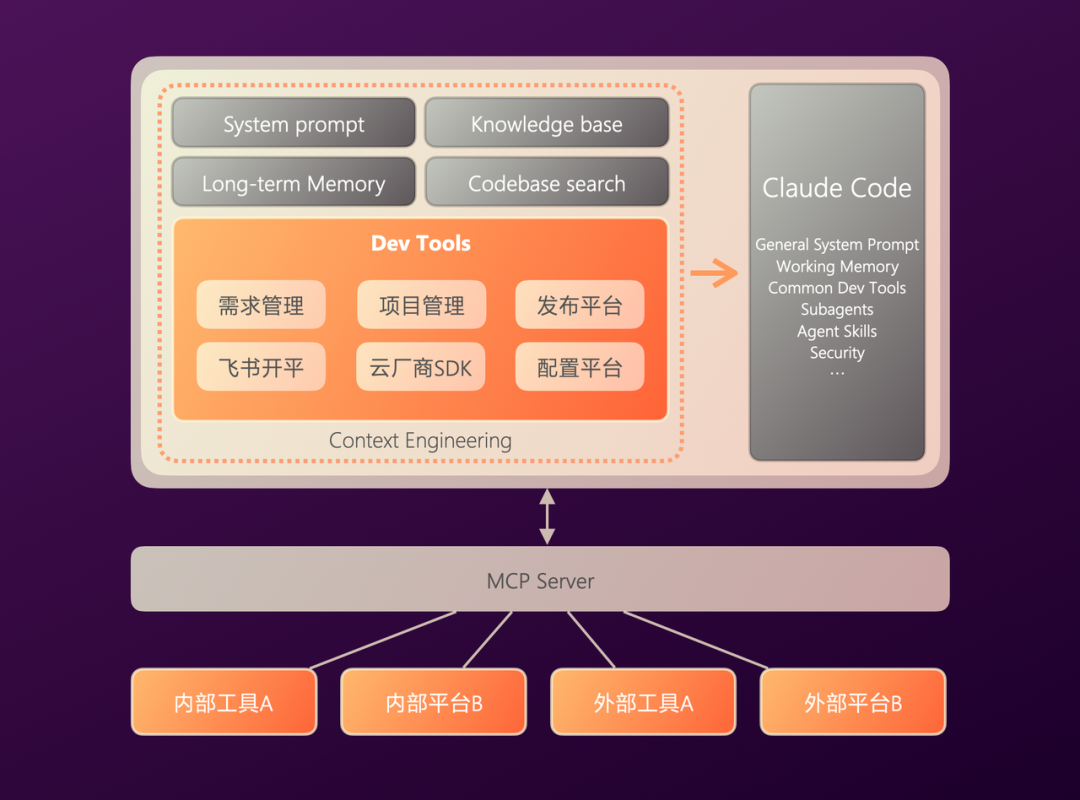 有赞AI研发全流程落地实践 配图 13