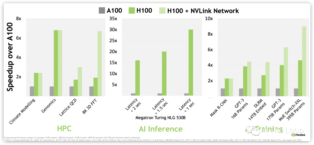 疯狂的 H100：现代 GPU 体系结构浅析，从算力焦虑开始聊起 配图 6