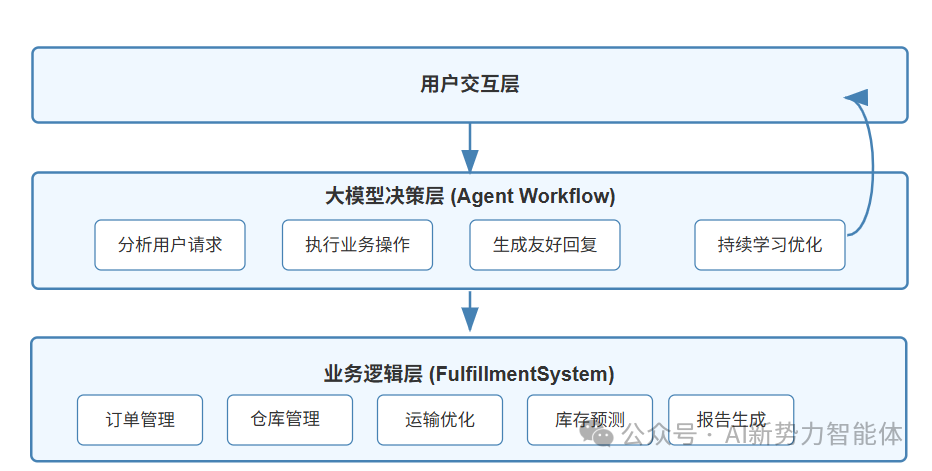 功能架构图