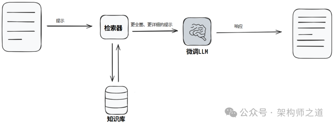 央国企AI战略：如何为企业定制大语言模型的技术方案 配图 3