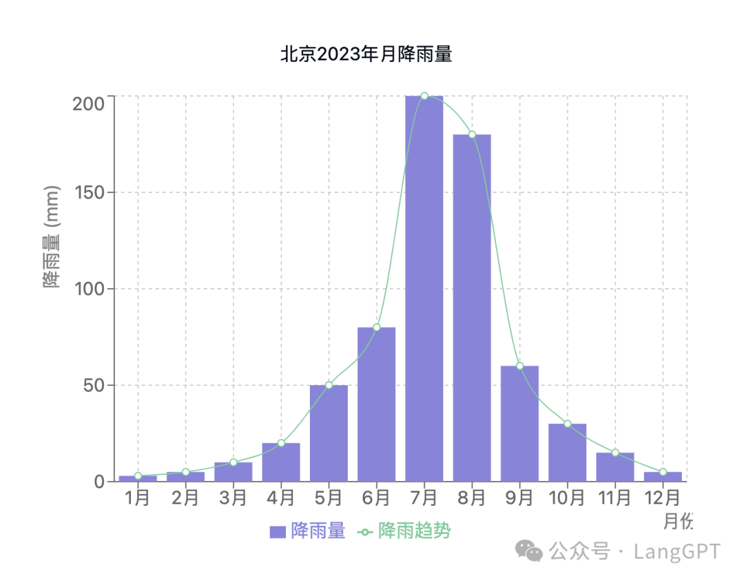 Claude Artifacts 数据分析的N种打开方式（附Prompt) 配图 8