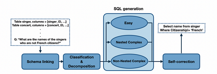 文本到 SQL 模型 - 从基础到高级 配图 11