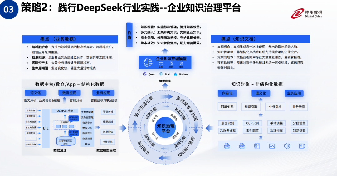 企业落地 AI 大模型，一个 DeepSeek 远远不够 配图 4