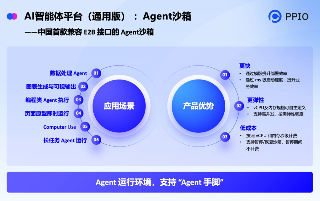 Agent应用爆发，谁成为向上托举的力量？ 配图 5