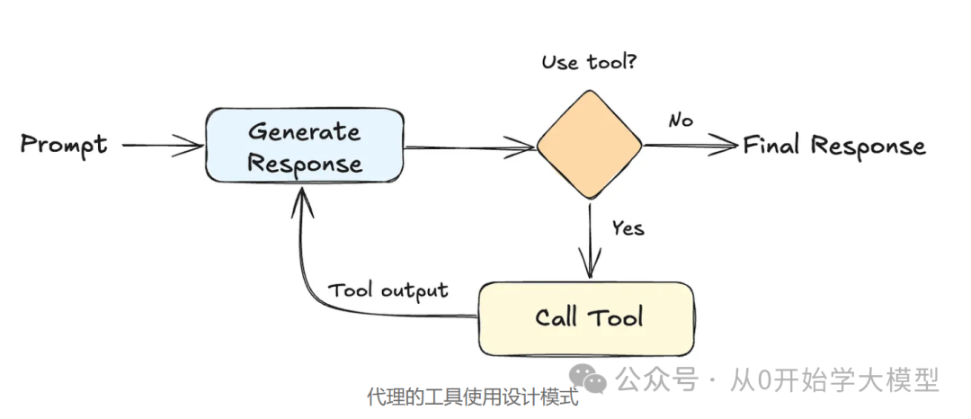 AI Agents的未来是事件驱动的 配图 7