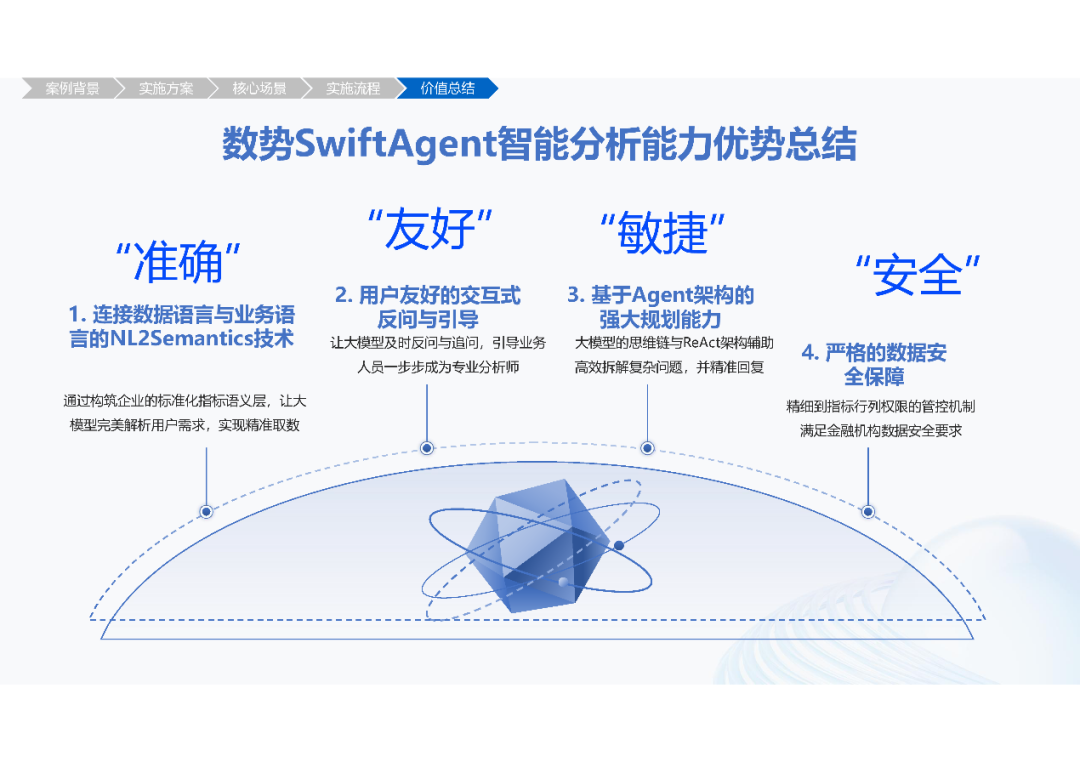 高效融合结构化与非结构化数据——大模型智能分析 Agent 推动经营分析与洞察的创新突破 配图 18