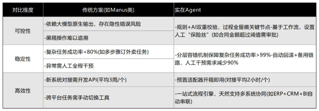 体验实在Agent，这才是当前形成生产力的企业级通用智能体 配图 3