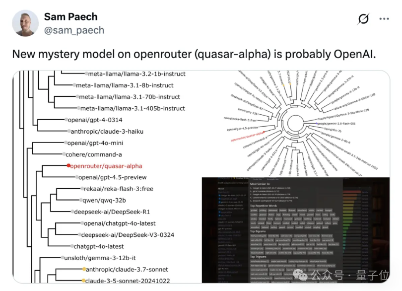GPT-4.1偷偷开跑？神秘模型上线三天已被玩疯，网友发现大量OpenAI痕迹 配图 19