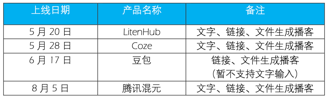 前百川联创下场、字节腾讯入局，「AI小宇宙」正在被集体押注？ 配图 4