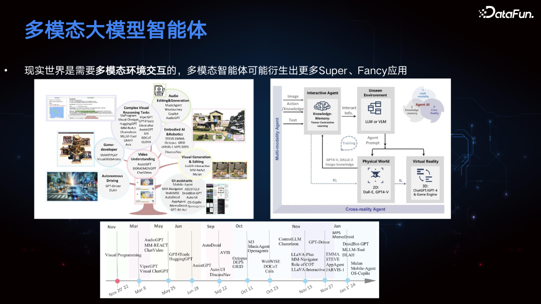 多模态手机智能体 Mobile-Agent 配图 7