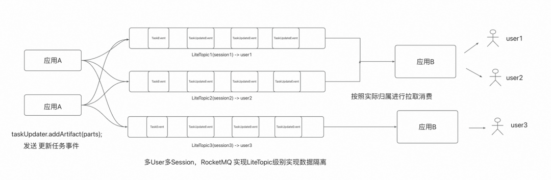 AgentScope x RocketMQ：打造企业级高可靠 A2A 智能体通信基座 配图 10