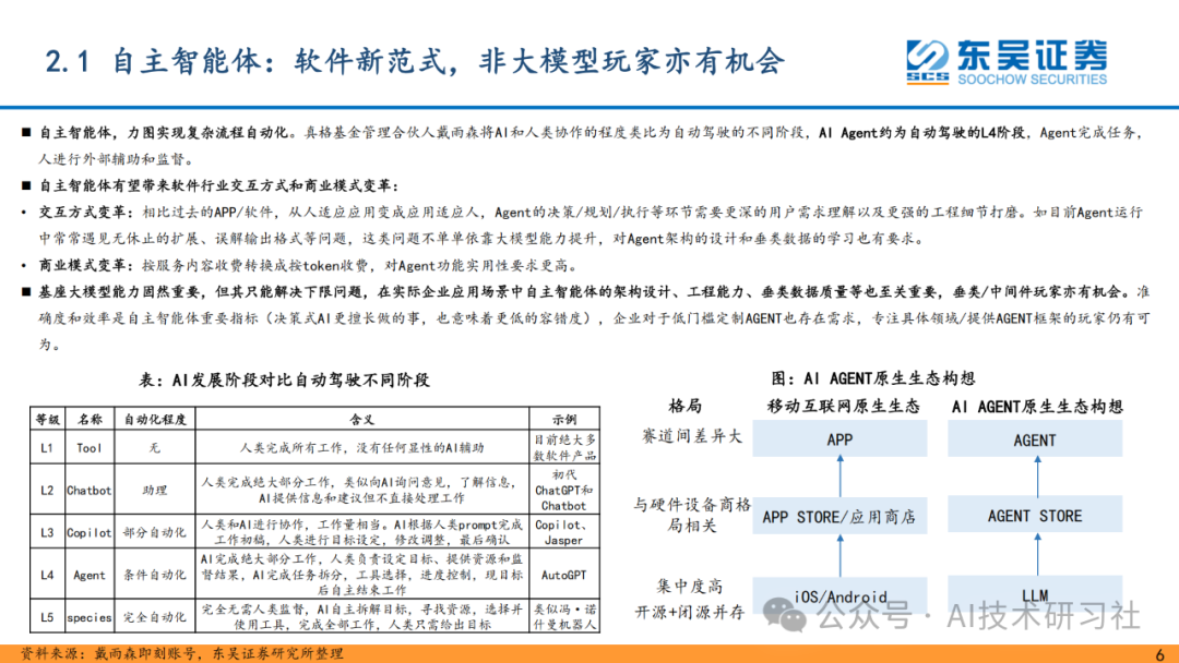 重磅解读！AI Agent 是大模型的终极落点？42页深度剖析来了！ 配图 5