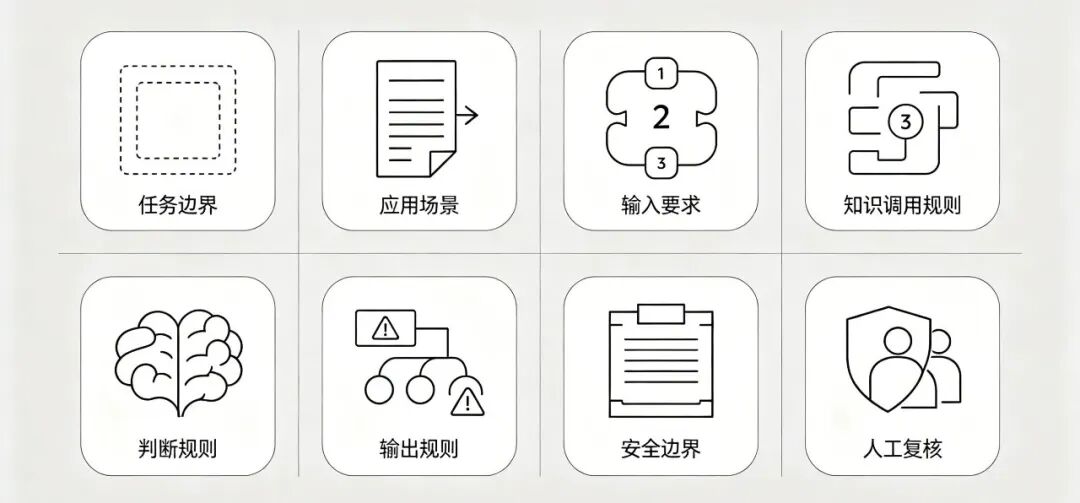 从工作流到Skill:律师如何把专业能力封装起来 配图 11