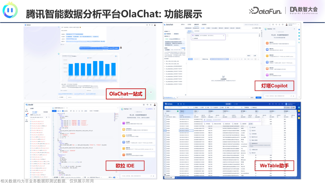 腾讯OlaChat：LLM如何重塑智能数据分析新生态？ 配图 7