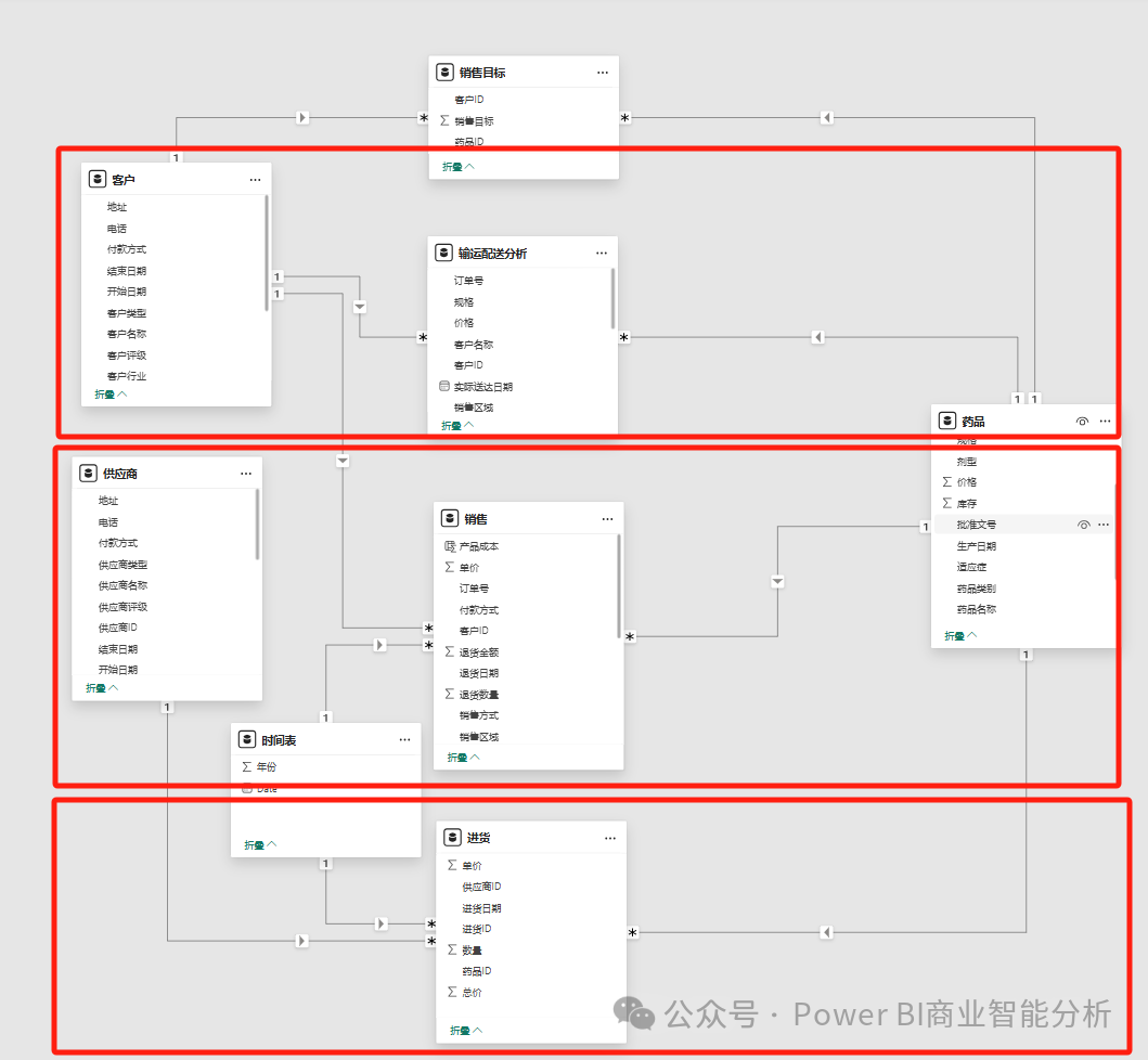 ChatGPT+PowerBI:供应链数据可视化产品分析 配图 13
