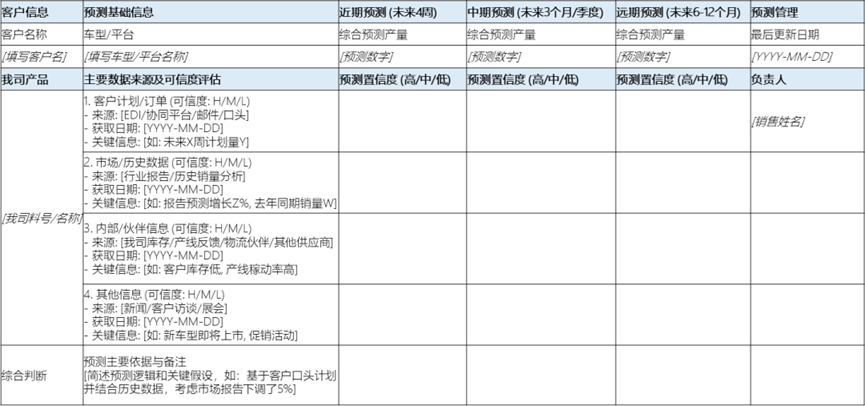 110. AI企业落地“说明书”（上） 配图 3