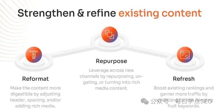 AI 驱动的 SEO：尖端内容制作的 4 项原则（附Deep Seek优化独立站技巧） 配图 5